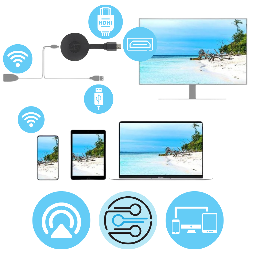 Stick TV HDMI Dongle per Proiezione da Telefono - Ozerty