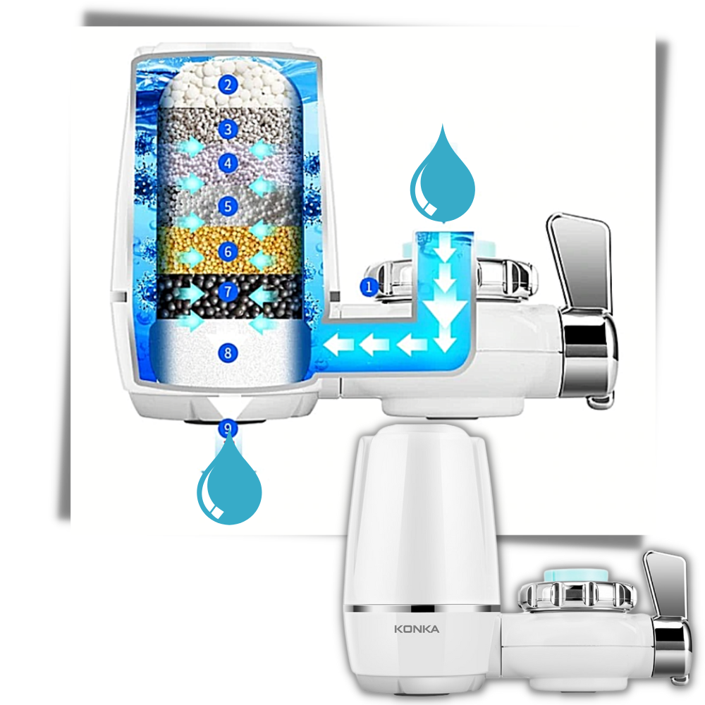 Filtro per acqua di rubinetto rimovibile - Ozerty