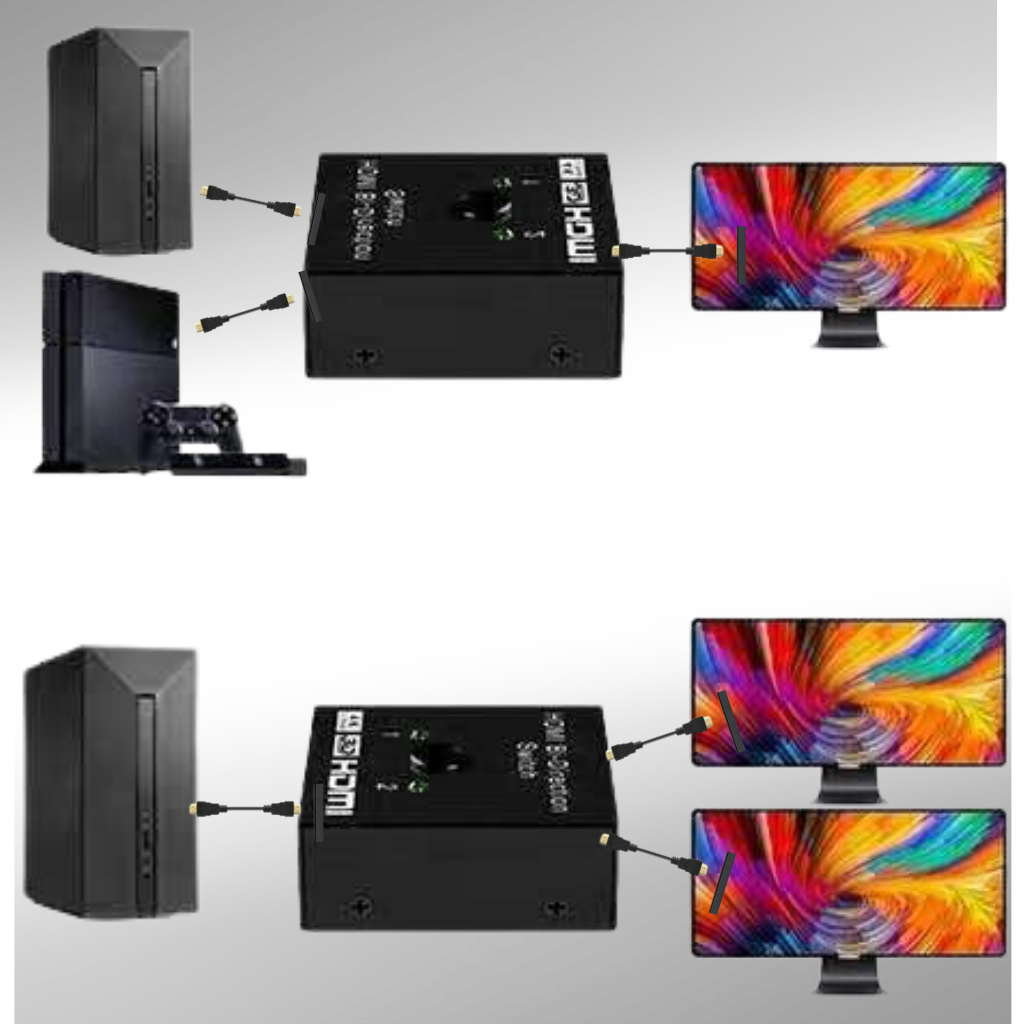 Splitter HDMI bidirezionale 4K - Ozerty